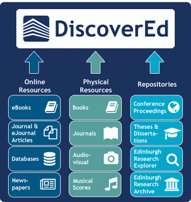 DiscoverEd Search - Online Resources, Physical Resources and Repositories. 